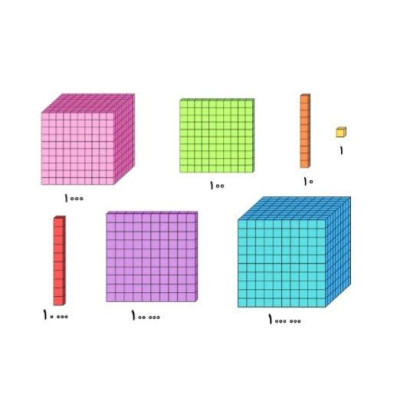 کوییزنر رنگی آموزشی لمینت...